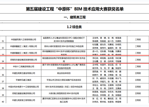 河南東方建設(shè)集團榮獲第五屆建設(shè)工程“中原杯”BIM大賽二等獎