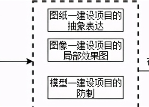 2021年中國(guó)裝配式建筑行業(yè)市場(chǎng)現(xiàn)狀及市場(chǎng)特點(diǎn)分析