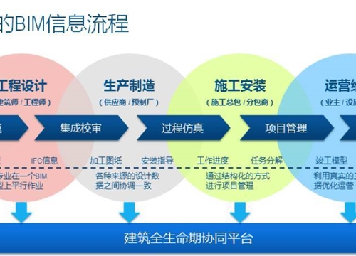裝配式建筑的建筑類型及優(yōu)缺點
